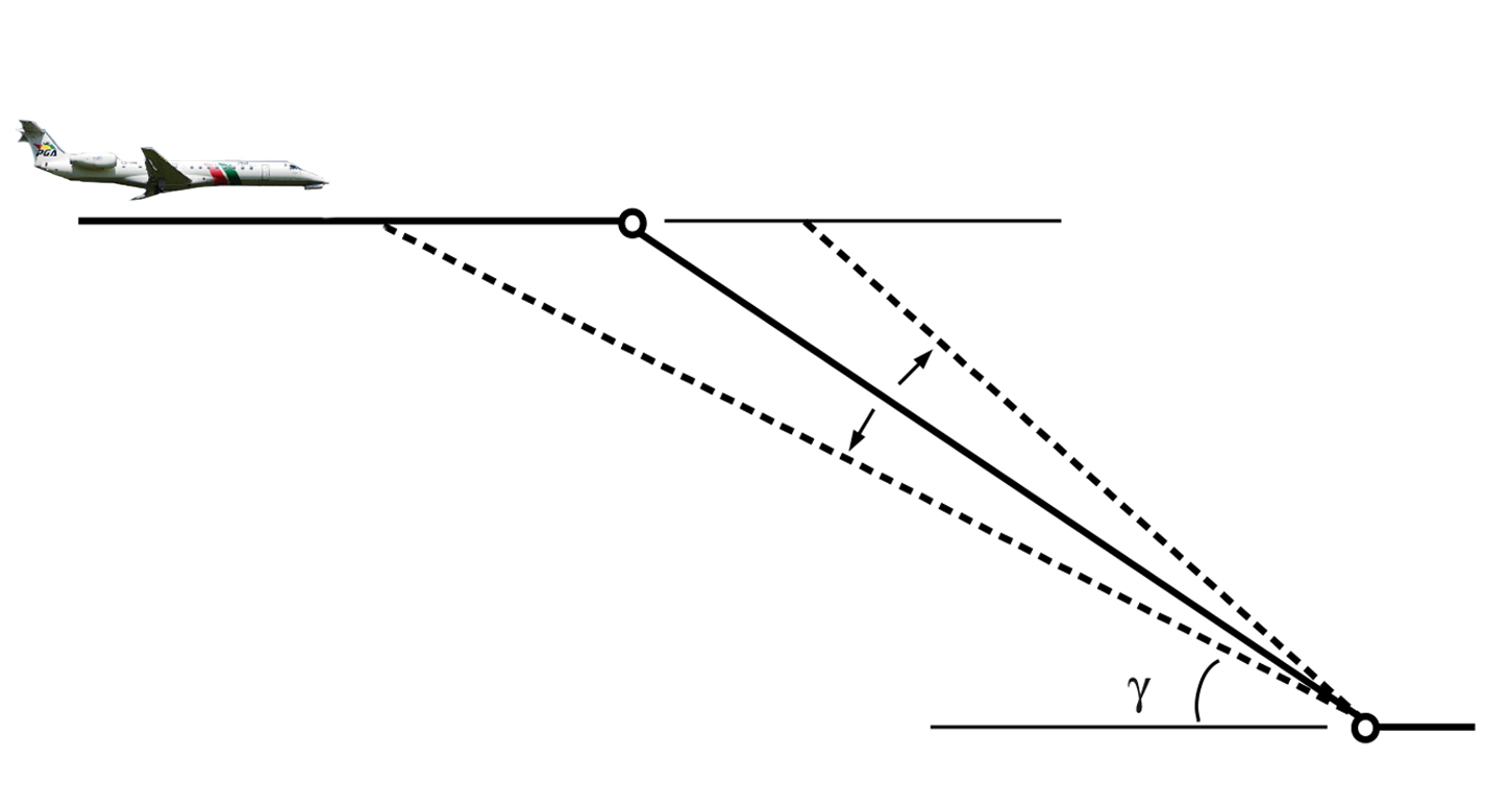 Vertical profile of descent flight-path angles